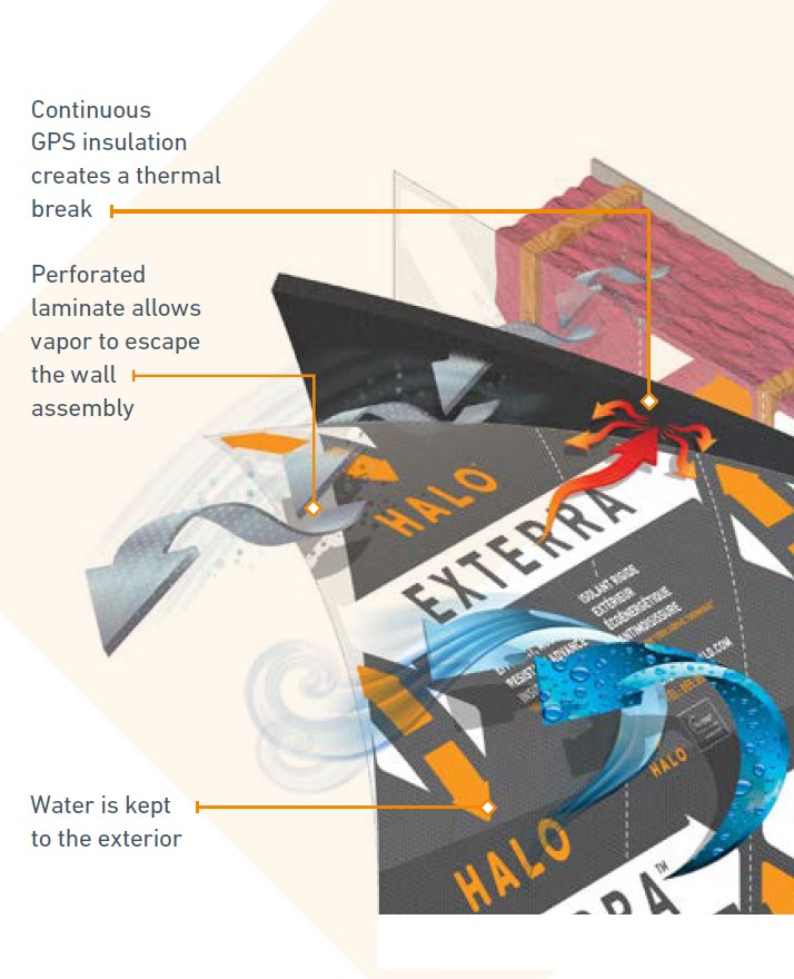 Halo® Exterra® product displayed by layer
