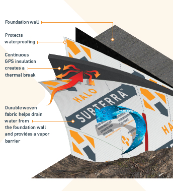 Halo® Subterra® graphic displaying product layers
