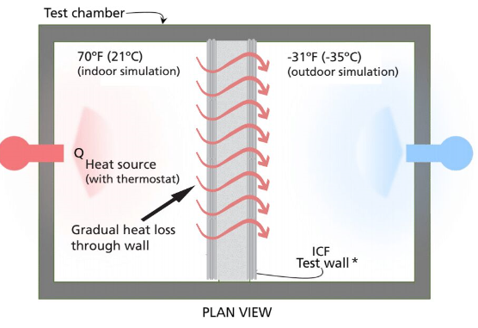 Test Chamber Graphic