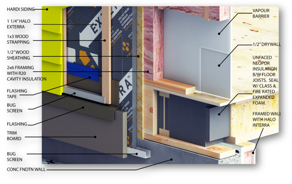 Foundation Transition Example