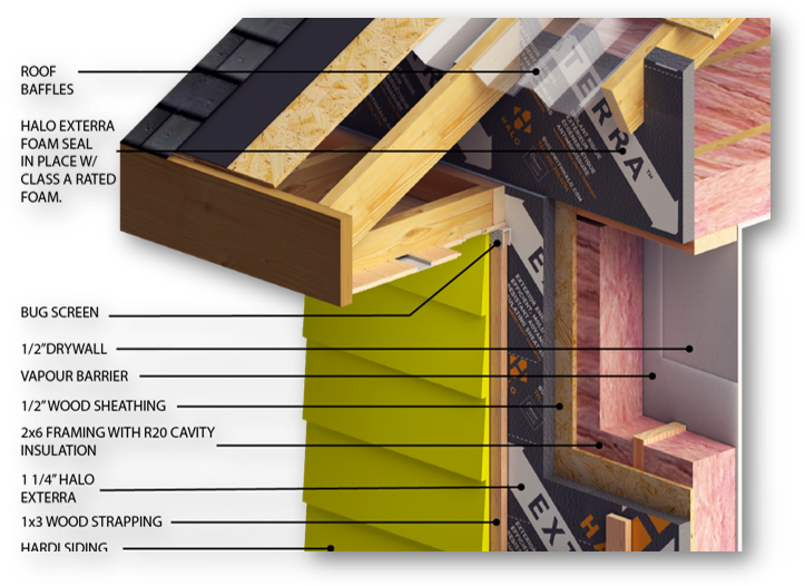 Roof Transition Example