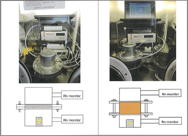 Radon Diffusion Test Chamber (RDTC).