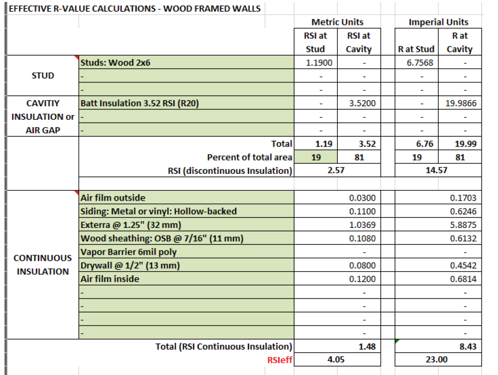 R20 Plus CI Wall Value - Wood Framed Walls