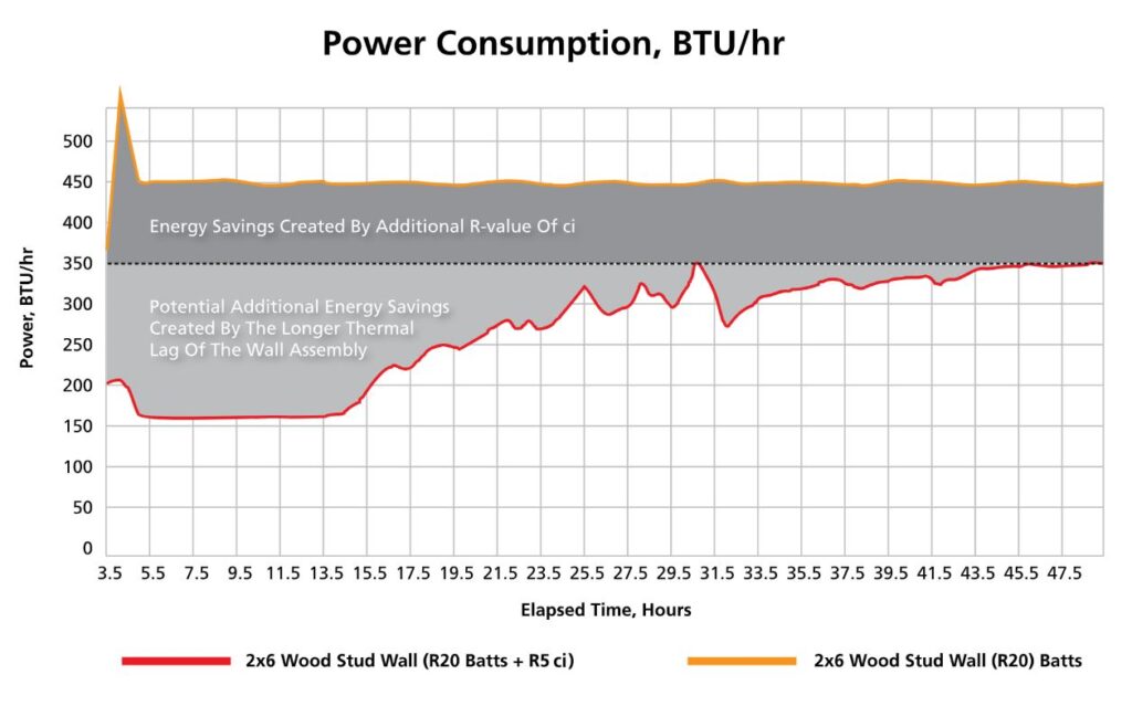 Comparative Graph - BTU
