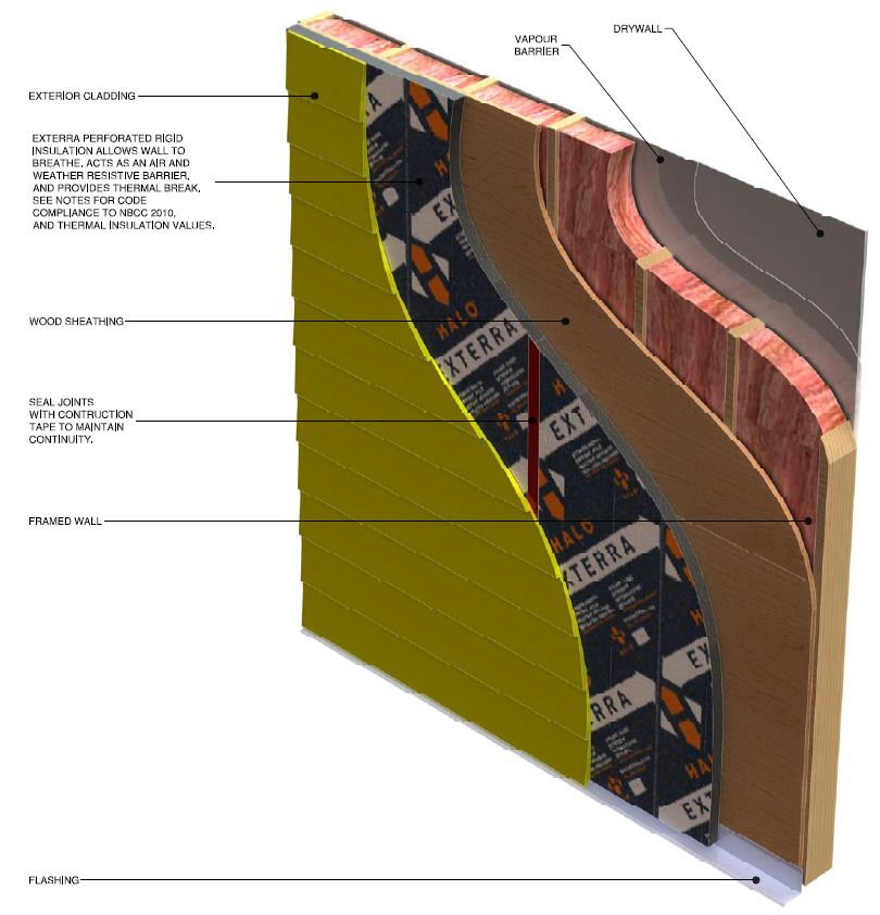 Breathable Exterra Detail