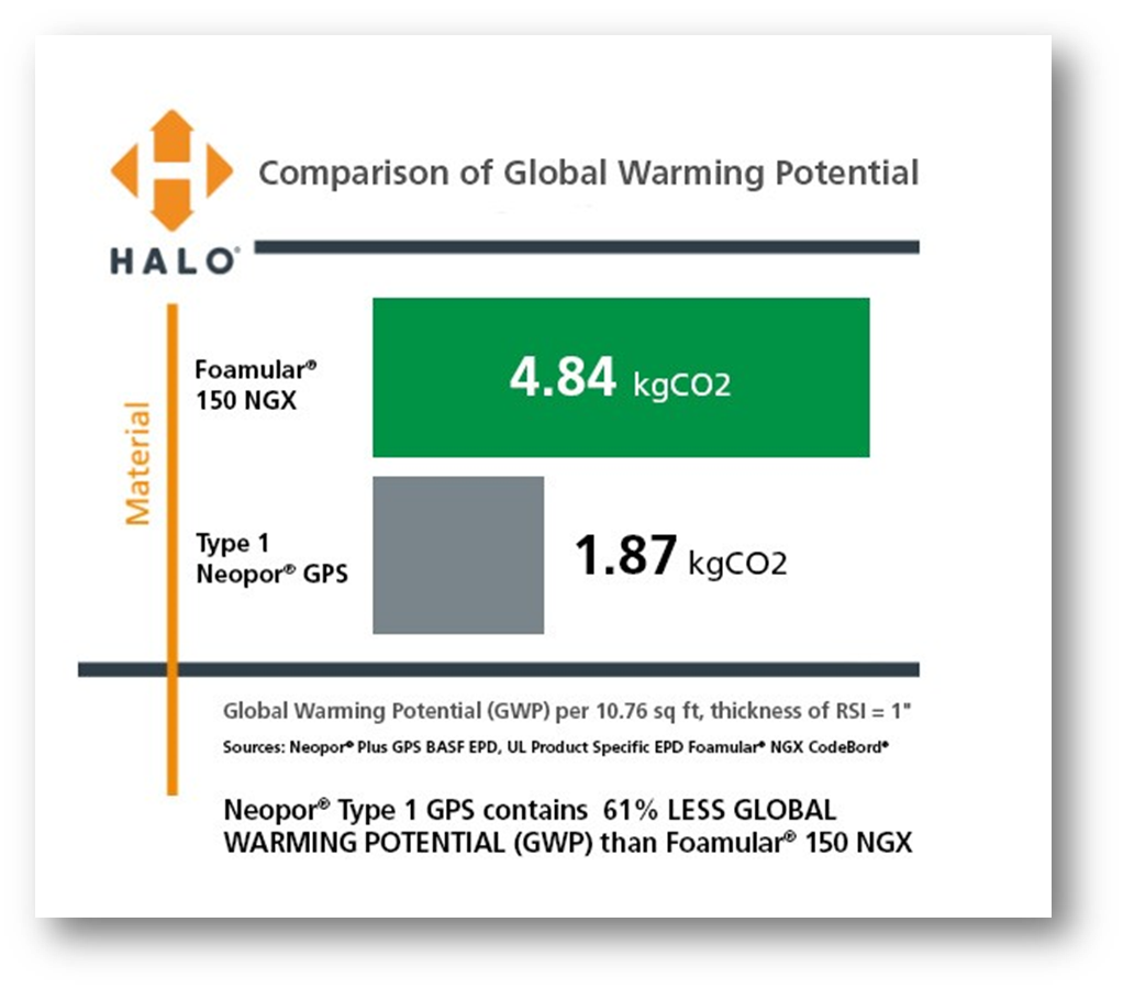 Embodied Carbon in Halo vs. NGX