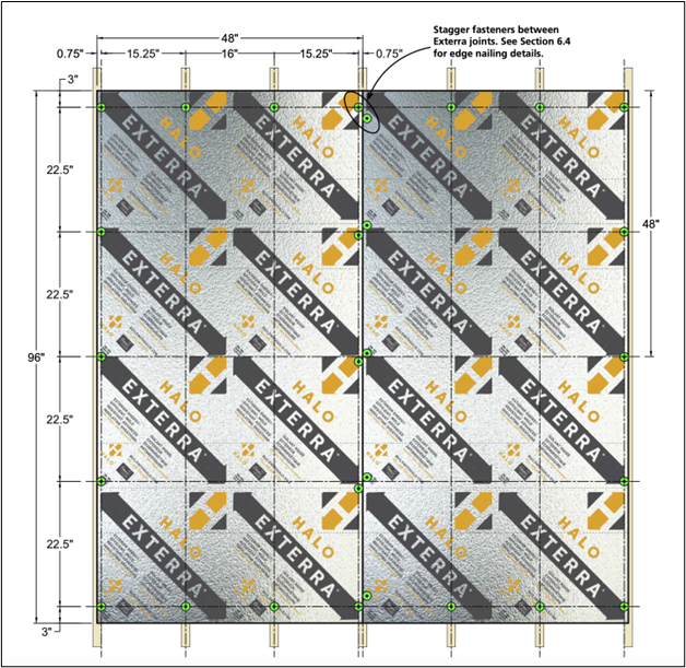 Stagger Fasteners
