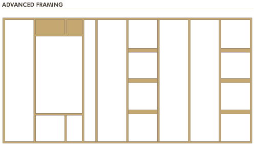 advanced-framing-versus-conventional-framing