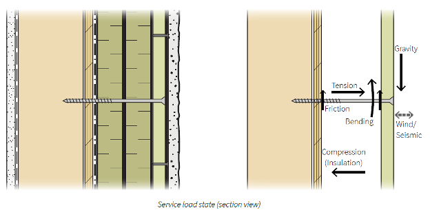 Halo Exterra Fasteners