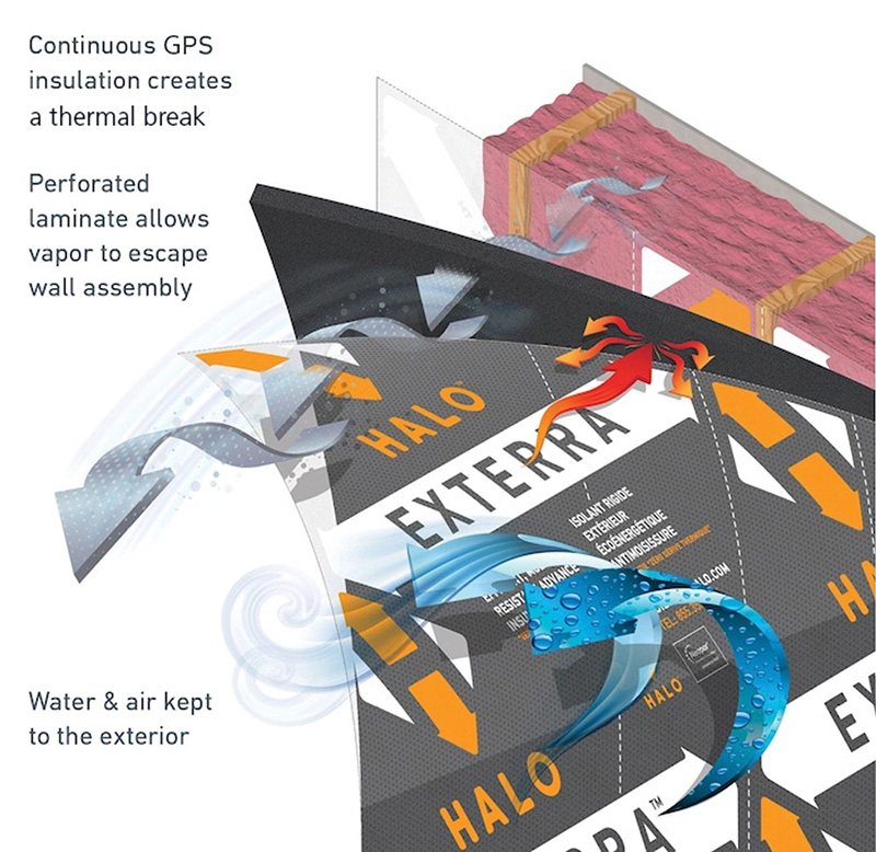 Halo Exterra Layers